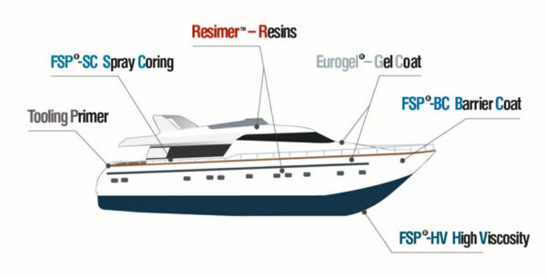 All euromere products